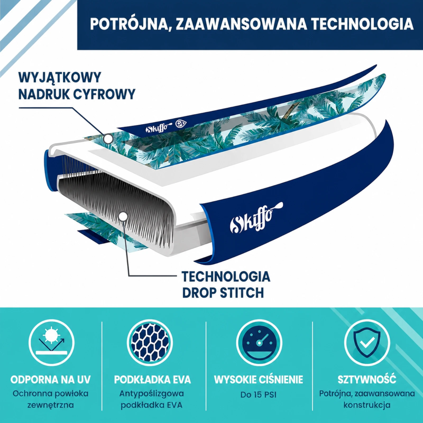 DESKA SUP SKIFFO LUI 325cm 10'8 PCV TRZYWARSTOWA PLECAK NA KÓŁKACH POMPKA