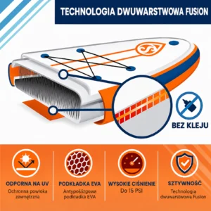 Deska SUP SKIFFO SunCruise  340 (11'2), uniwersalne / Allround, niebieski / biały